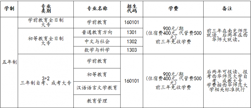 2016年南充師范學(xué)校招生簡章及計(jì)劃