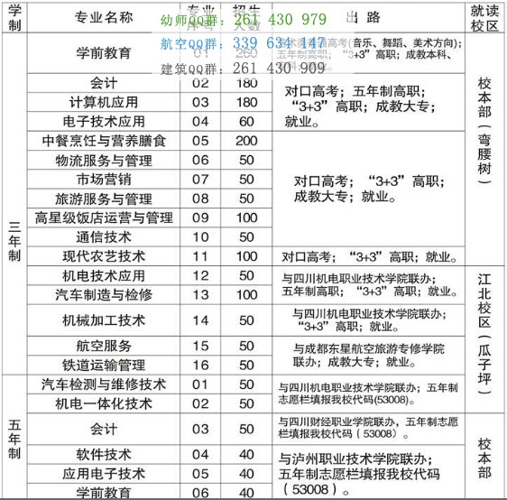 攀枝花市經(jīng)貿旅游學校2016年招生計劃