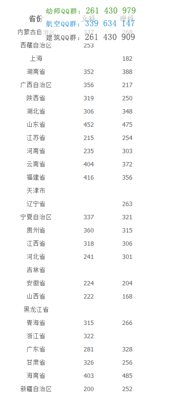 重慶城市管理職業(yè)學(xué)院2016年招生錄取分?jǐn)?shù)線(xiàn)