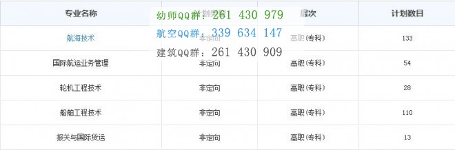 武漢航海職業(yè)技術學院2016年招生簡章
