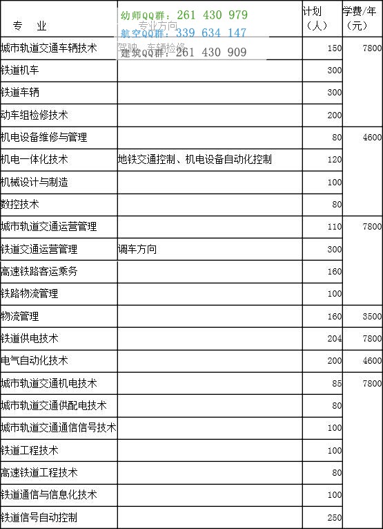 湖南鐵路科技職業(yè)技術學院2016年招生簡章