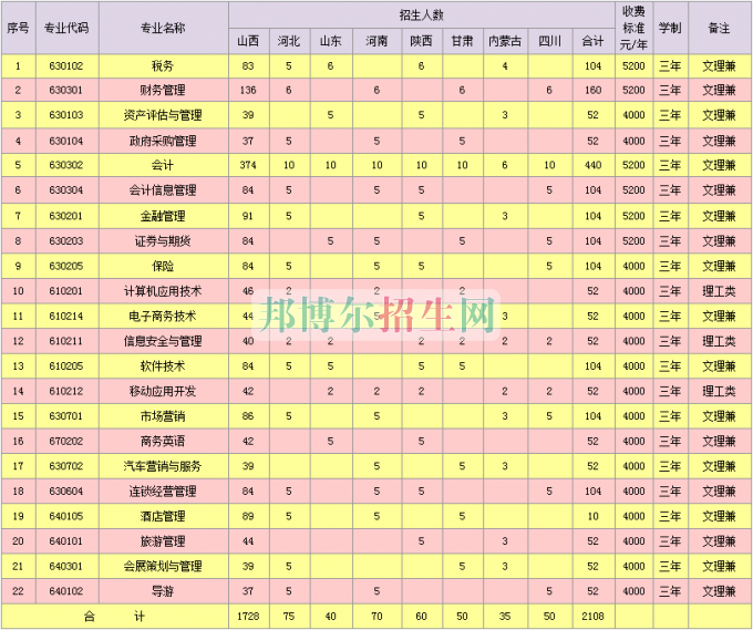 山西省財政稅務(wù)?？茖W(xué)校2016年招生簡章
