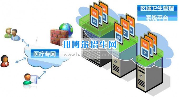 成都設有衛(wèi)生信息管理的公辦大專學校