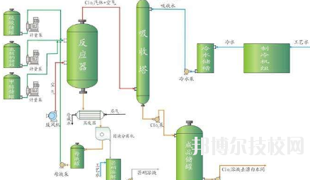 會寧職教中心2020年學(xué)費(fèi)、收費(fèi)多少