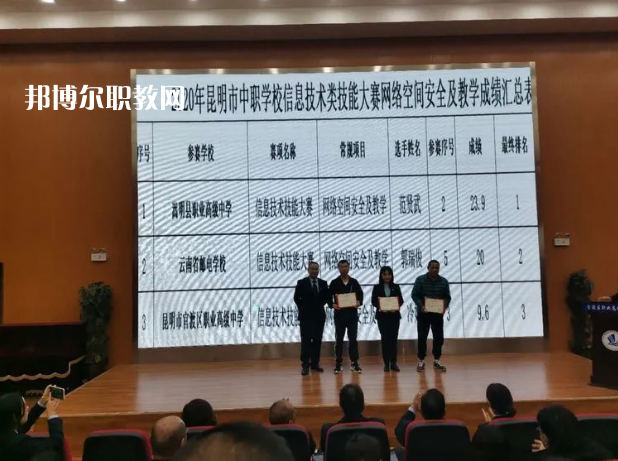 嵩明縣職業(yè)高級(jí)中學(xué)2021年報(bào)名條件、招生要求、招生對(duì)象