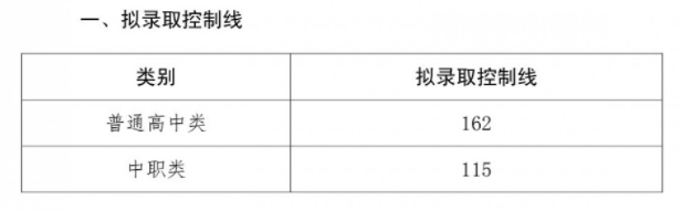 四川三河職業(yè)學(xué)院?jiǎn)握袖浫》謹(jǐn)?shù)線(2022-2021歷年) 四川三河職業(yè)學(xué)院?jiǎn)握袖浫》謹(jǐn)?shù)線(2022-2021歷年)